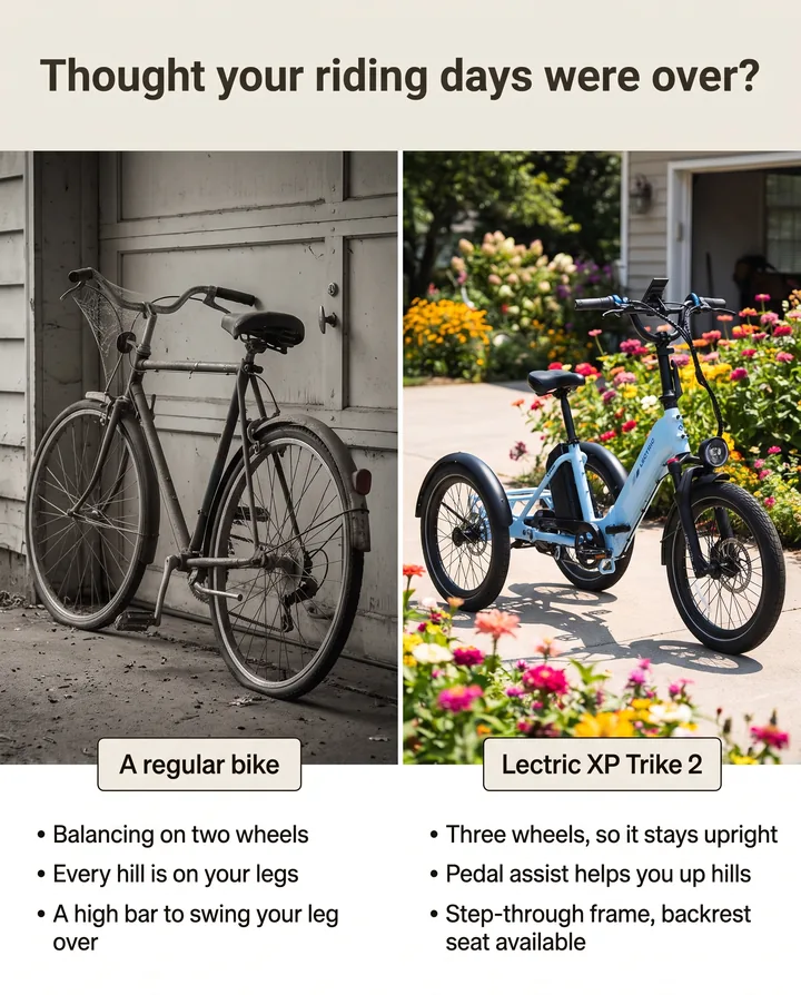 Spec ad for Lectric eBikes comparing a dusty regular bike in a garage with a bright XP Trike 2 in a sunny driveway, under the headline: Thought your riding days were over?